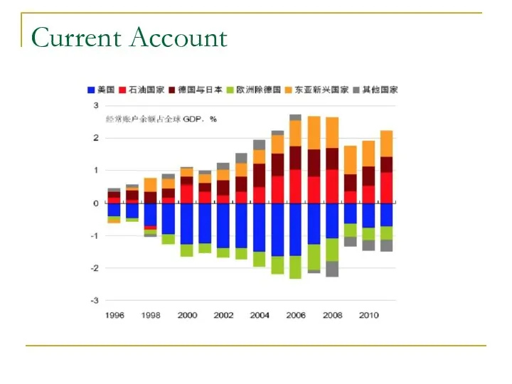 Current Account