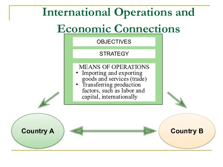 International Operations and Economic Connections MEANS OF OPERATIONS Importing and exporting