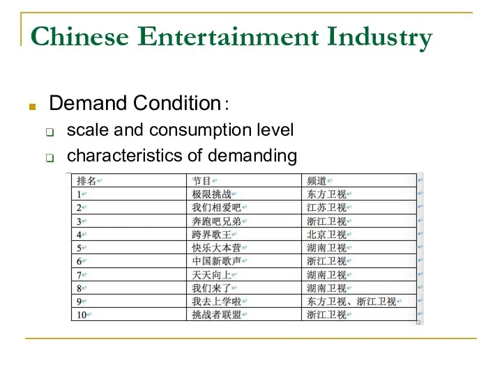 Chinese Entertainment Industry Demand Condition： scale and consumption level characteristics of demanding