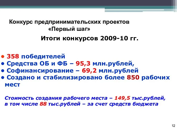 Конкурс предпринимательских проектов «Первый шаг» Итоги конкурсов 2009-10 гг. 358 победителей