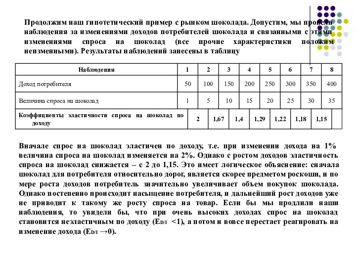 Продолжим наш гипотетический пример с рынком шоколада. Допустим, мы провели наблюдения