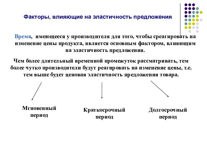 Факторы, влияющие на эластичность предложения Время, имеющееся у производителя для того,