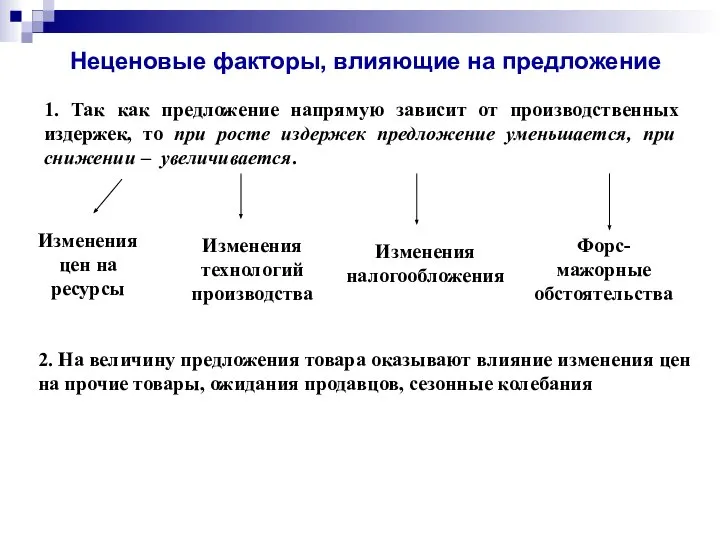 Неценовые факторы, влияющие на предложение 1. Так как предложение напрямую зависит