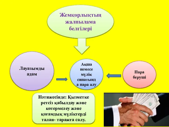 Жемқорлықтың жалпылама белгілері Лауазымды адам Ақша немесе мүлік сипатында пара алу