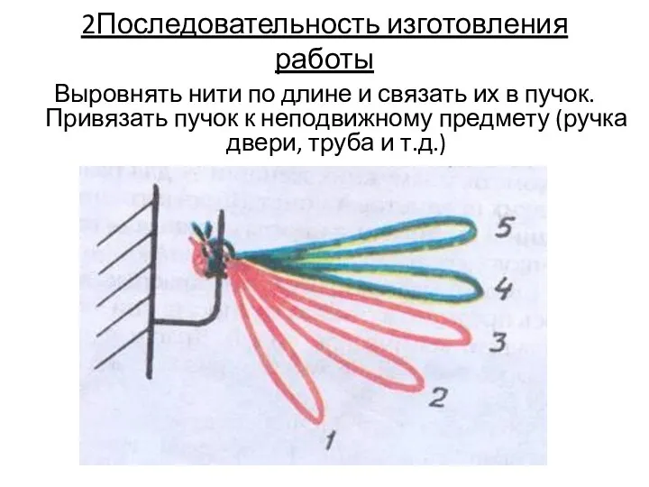 Выровнять нити по длине и связать их в пучок. Привязать пучок