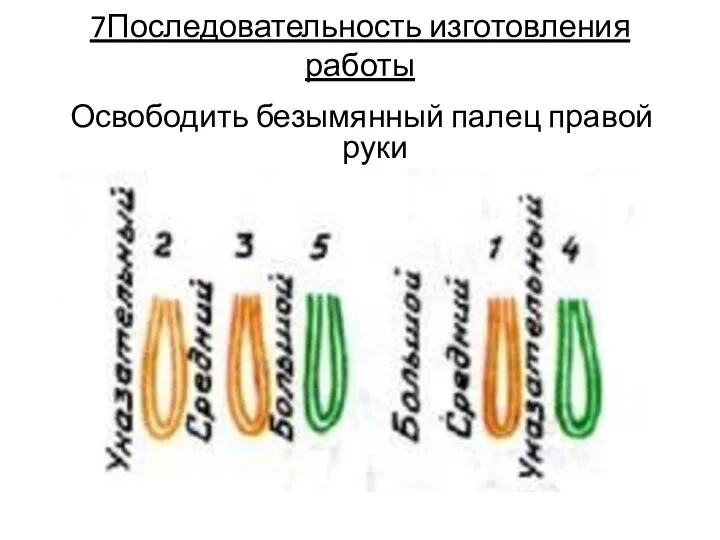 Освободить безымянный палец правой руки 7Последовательность изготовления работы