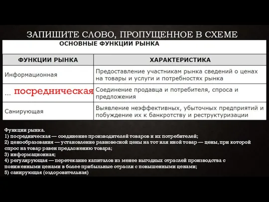 ЗАПИШИТЕ СЛОВО, ПРОПУЩЕННОЕ В СХЕМЕ посредническая Функции рынка. 1) посредническая —