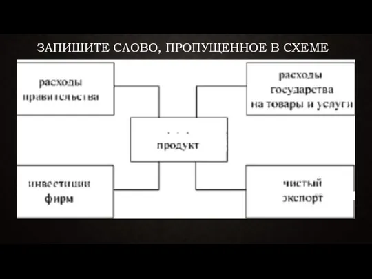 ЗАПИШИТЕ СЛОВО, ПРОПУЩЕННОЕ В СХЕМЕ