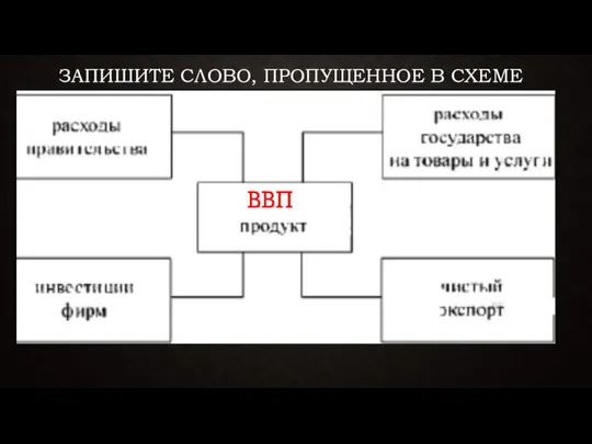 ЗАПИШИТЕ СЛОВО, ПРОПУЩЕННОЕ В СХЕМЕ ВВП