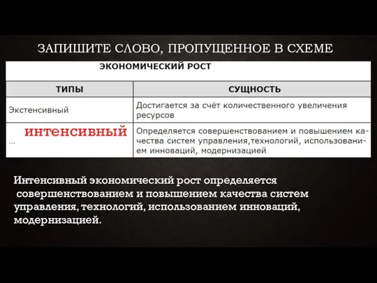 ЗАПИШИТЕ СЛОВО, ПРОПУЩЕННОЕ В СХЕМЕ интенсивный Интенсивный экономический рост определяется со­вер­шен­ство­ва­ни­ем