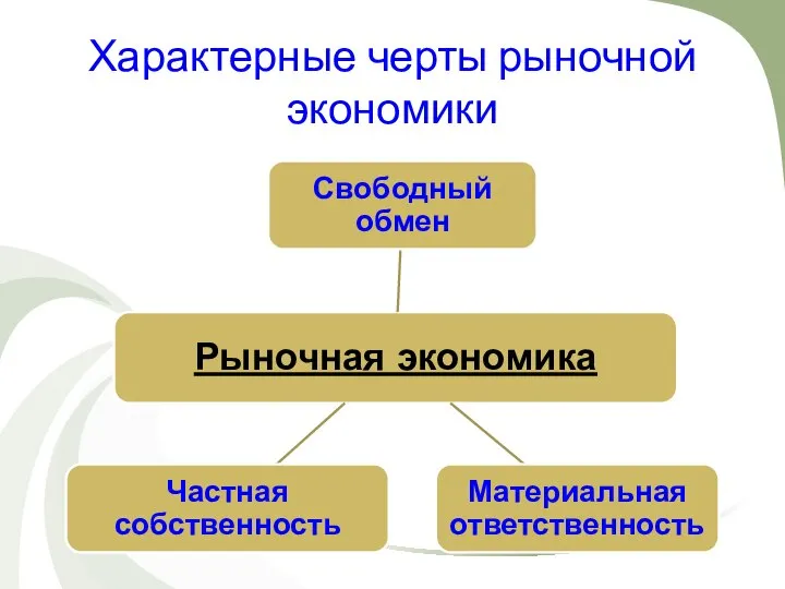 Характерные черты рыночной экономики