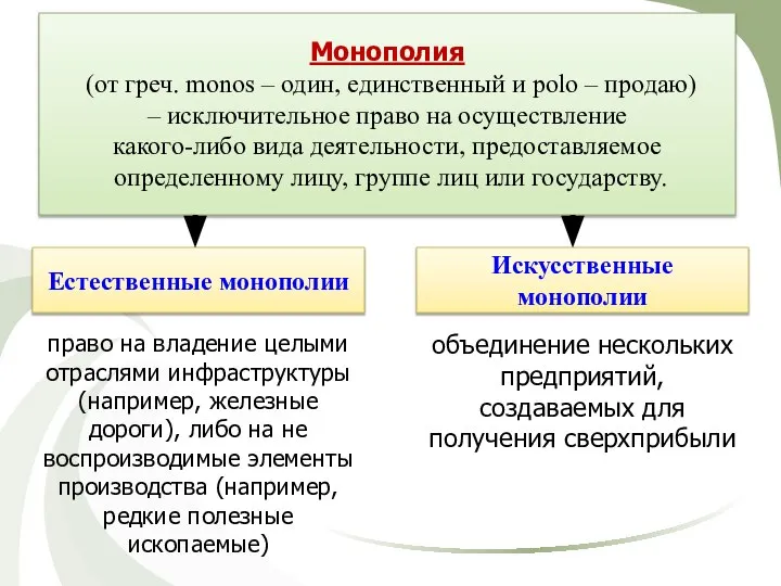 Монополия (от греч. monos – один, единственный и polo – продаю)