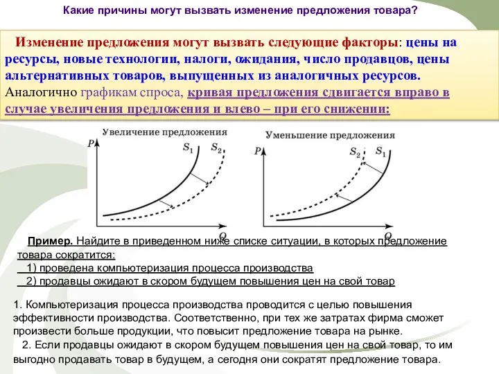 Какие причины могут вызвать изменение предложения товара? Изменение предложения могут вызвать