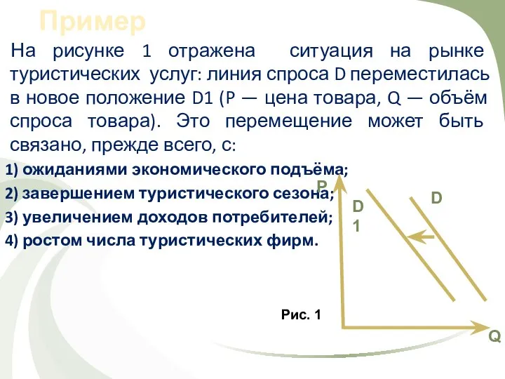 Пример На рисунке 1 отражена ситуация на рынке туристических услуг: линия