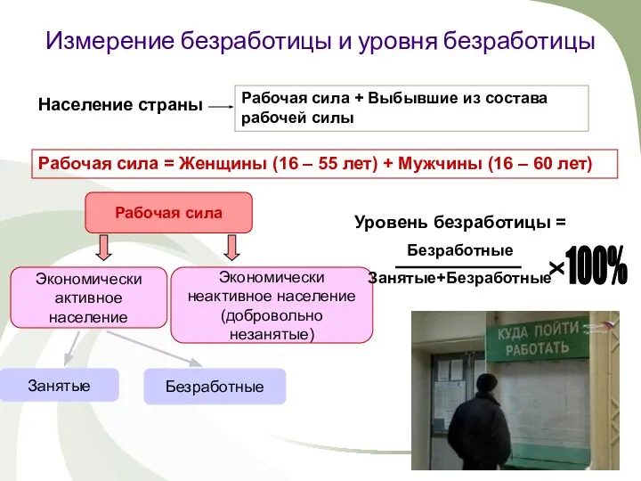 Измерение безработицы и уровня безработицы Население страны Рабочая сила + Выбывшие