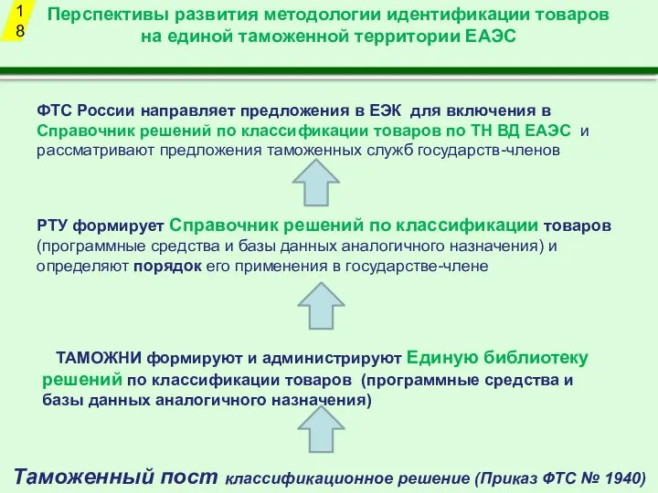 Перспективы развития методологии идентификации товаров на единой таможенной территории ЕАЭС Таможенный