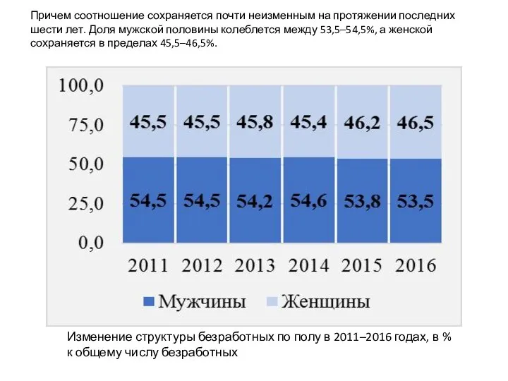 Причем соотношение сохраняется почти неизменным на протяжении последних шести лет. Доля