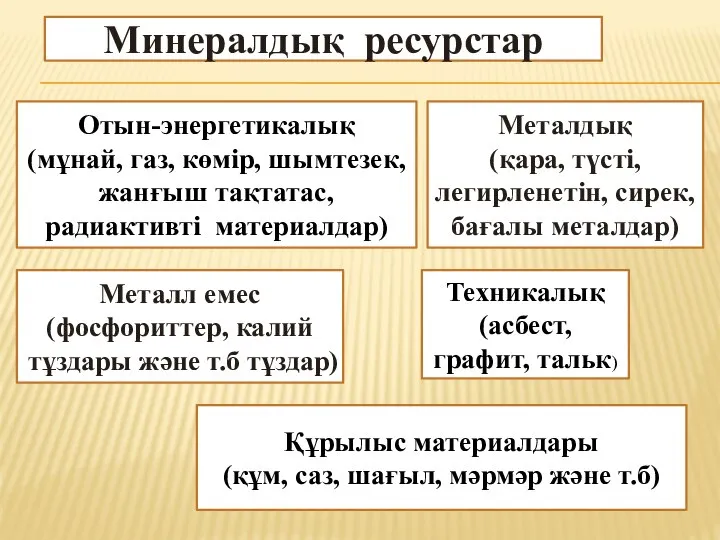 Минералдық ресурстар Отын-энергетикалық (мұнай, газ, көмір, шымтезек, жанғыш тақтатас, радиактивті материалдар)