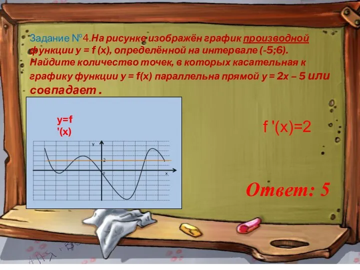 Задание №4.На рисунке изображён график производной функции y = f (x),