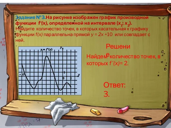 Задание №3.На рисунке изображен график производной функции f‘(x), определенной на интервале