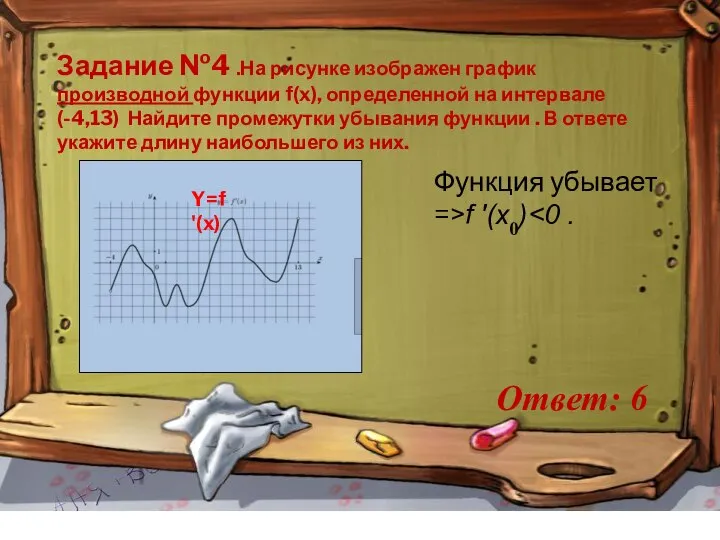 Задание №4 .На рисунке изображен график производной функции f(x), определенной на