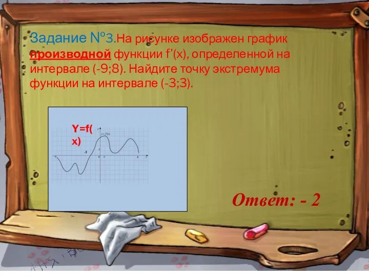 44 Задание №3.На рисунке изображен график производной функции f'(x), определенной на