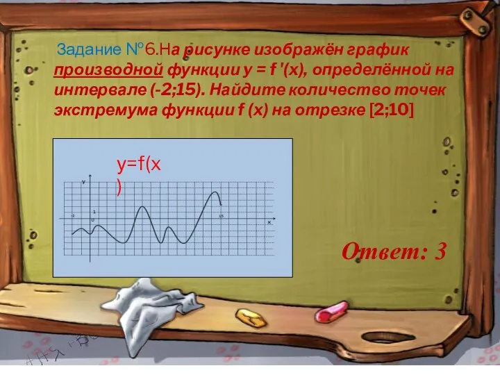 Задание №6.На рисунке изображён график производной функции y = f '(x),