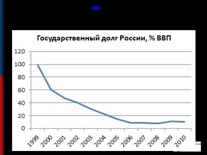 На 1 мая 2017 года внутренний долг РФ составил 6,481 трлн