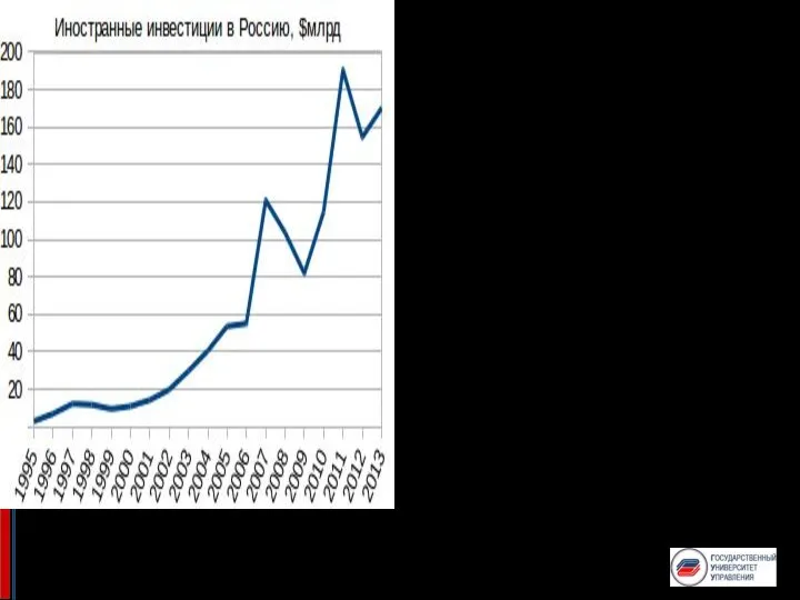 Инвестиции России По данным на конец 2009 года, объём накопленных инвестиций,