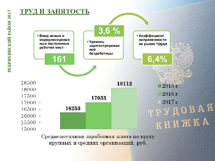 ТРУД И ЗАНЯТОСТЬ РЕБРИХИНСКИЙ РАЙОН 2017