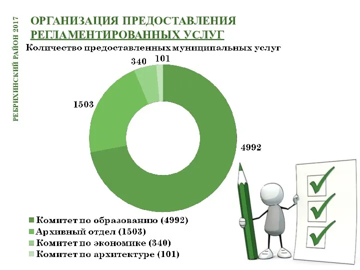 ОРГАНИЗАЦИЯ ПРЕДОСТАВЛЕНИЯ РЕГЛАМЕНТИРОВАННЫХ УСЛУГ РЕБРИХИНСКИЙ РАЙОН 2017