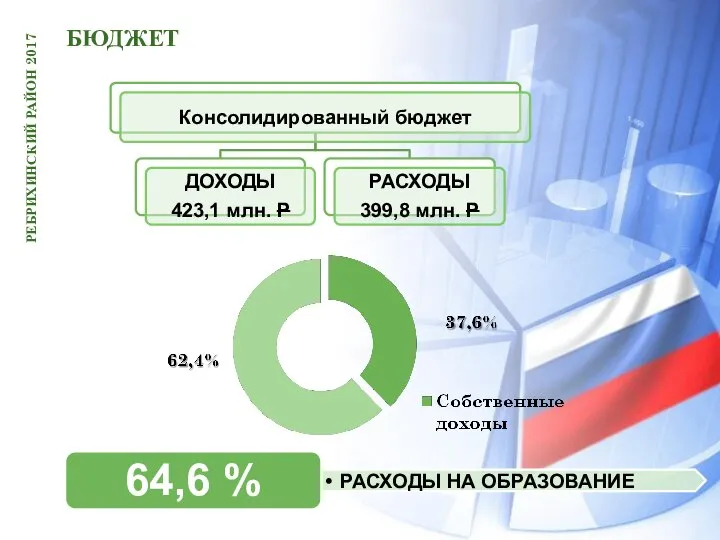 БЮДЖЕТ РЕБРИХИНСКИЙ РАЙОН 2017