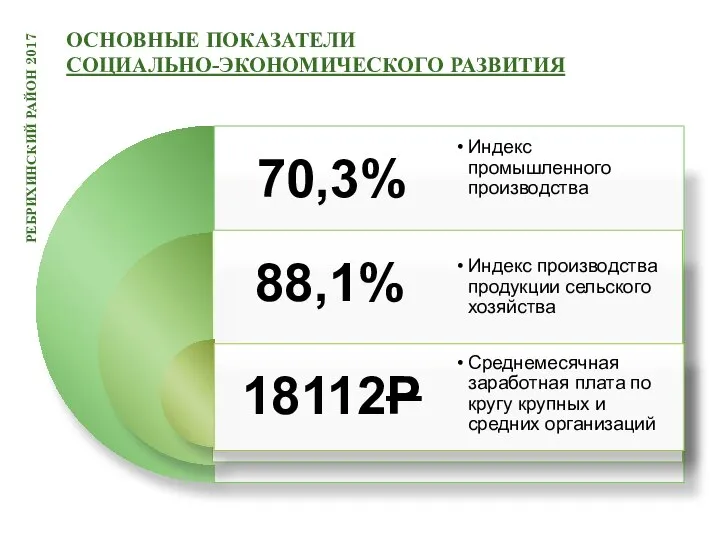 ОСНОВНЫЕ ПОКАЗАТЕЛИ СОЦИАЛЬНО-ЭКОНОМИЧЕСКОГО РАЗВИТИЯ РЕБРИХИНСКИЙ РАЙОН 2017