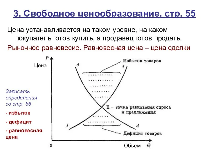 3. Свободное ценообразование, стр. 55 Цена устанавливается на таком уровне, на