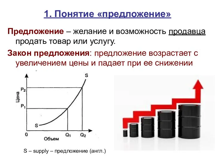 Предложение – желание и возможность продавца продать товар или услугу. Закон