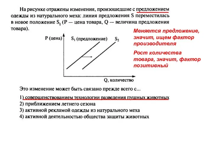 Меняется предложение, значит, ищем фактор производителя Рост количества товара, значит, фактор позитивный