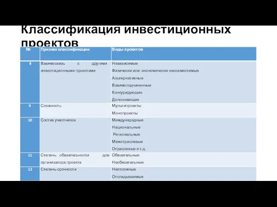 Классификация инвестиционных проектов