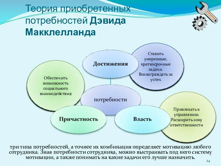 Обеспечить возможность социального взаимодействия Привлекать к управлению. Расширить зону ответственности Ставить