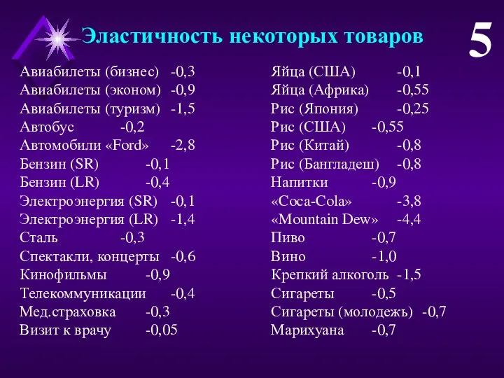 Эластичность некоторых товаров 5 Авиабилеты (бизнес) -0,3 Авиабилеты (эконом) -0,9 Авиабилеты