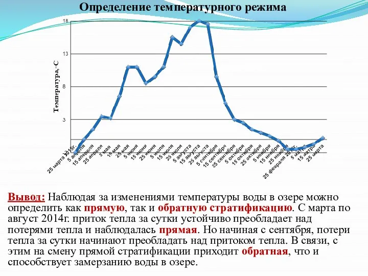 Определение температурного режима Вывод: Наблюдая за изменениями температуры воды в озере