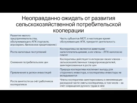 Неоправданно ожидать от развития сельскохозяйственной потребительской кооперации