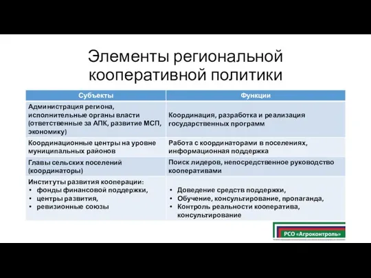 Элементы региональной кооперативной политики