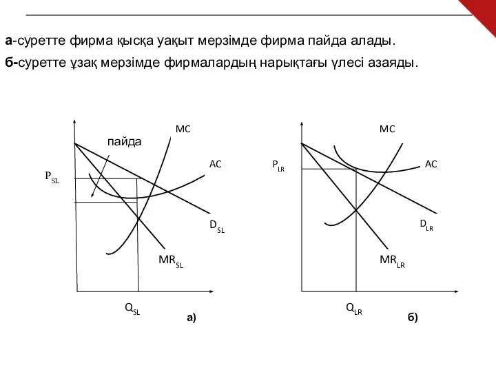 а-суретте фирма қысқа уақыт мерзімде фирма пайда алады. б-суретте ұзақ мерзімде фирмалардың нарықтағы үлесі азаяды.