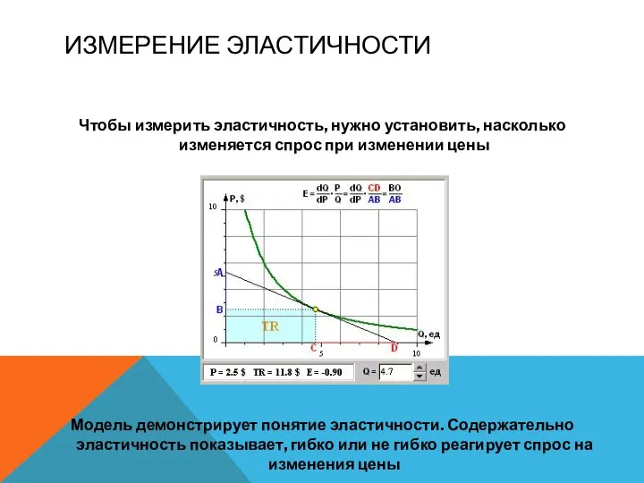 ИЗМЕРЕНИЕ ЭЛАСТИЧНОСТИ Чтобы измерить эластичность, нужно установить, насколько изменяется спрос при