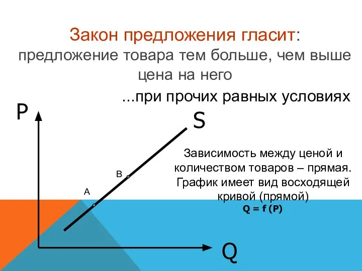 S P Q Закон предложения гласит: предложение товара тем больше, чем