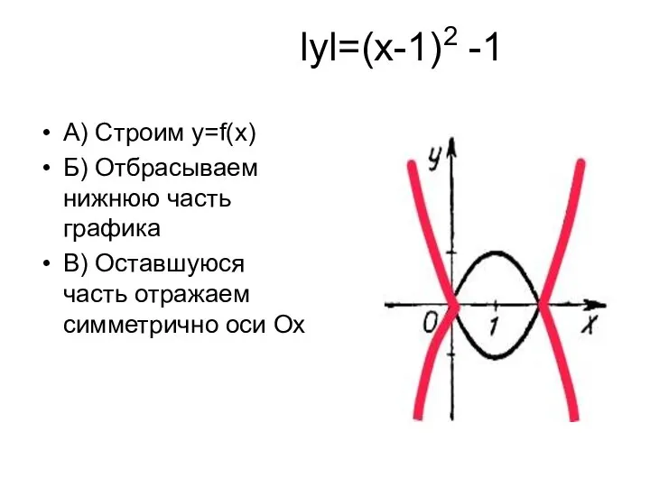 lyl=(х-1)2 -1 A) Cтроим у=f(x) Б) Отбрасываем нижнюю часть графика В)