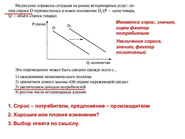 1. Спрос – потребители, предложение – производители 2. Хорошие или плохие