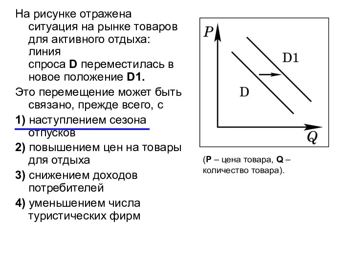 На рисунке отражена ситуация на рынке товаров для активного отдыха: линия