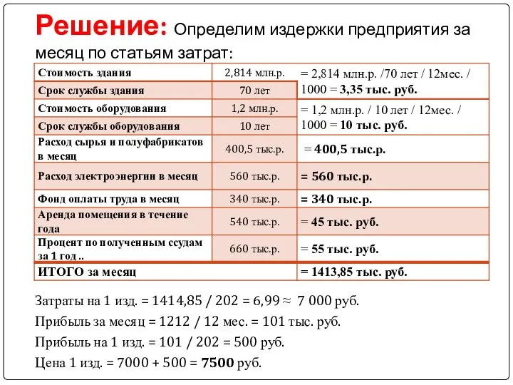 Решение: Определим издержки предприятия за месяц по статьям затрат: Затраты на