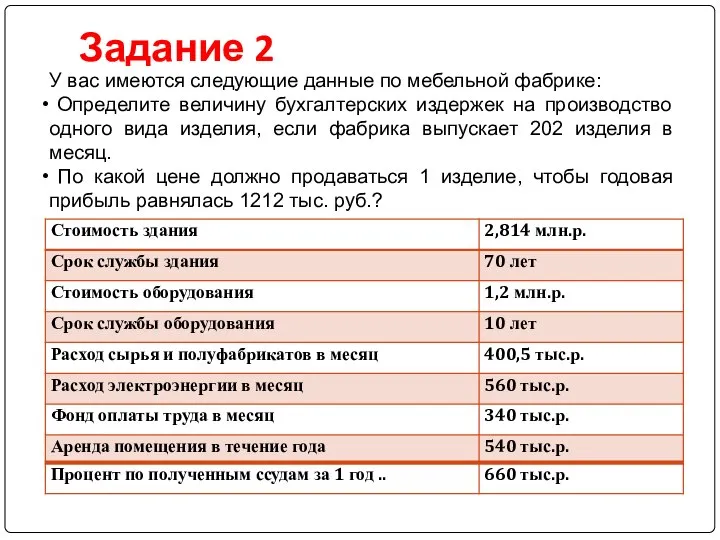 Задание 2 У вас имеются следующие данные по мебельной фабрике: Определите